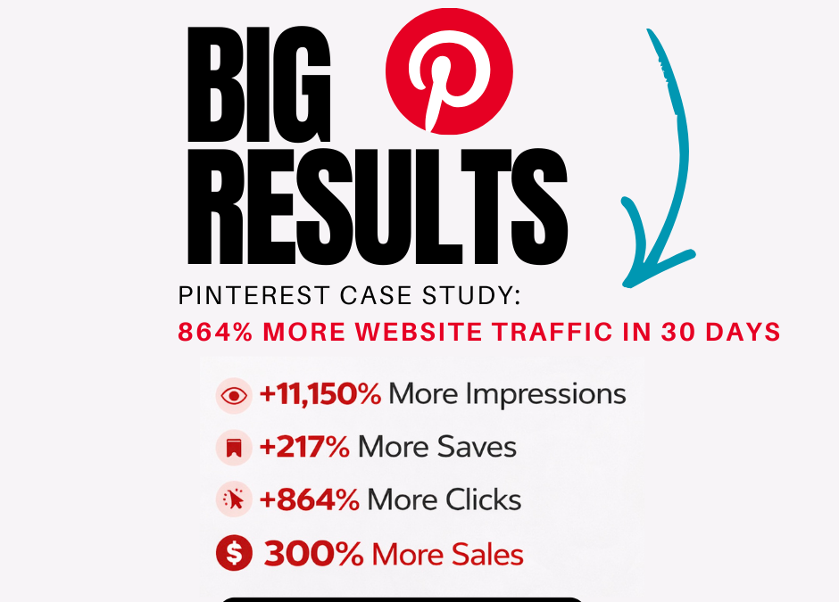 Pinterest Case Study: 864% More Website Traffic in 30 Days 📌